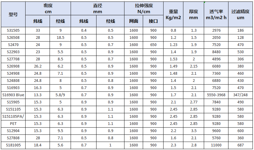 1746668511504427.jpg 中文参数.jpg