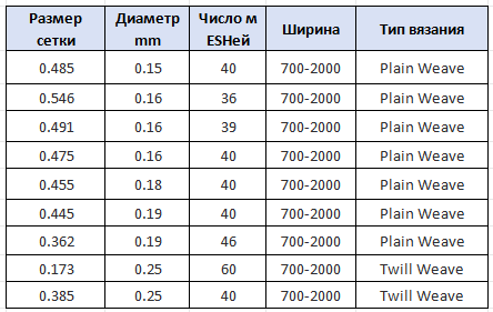 1746691258546627.jpg 俄语参数.jpg