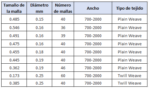 1746751377343005.jpg 西班牙语参数.jpg