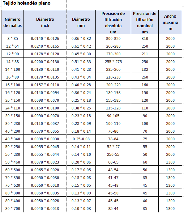 1746751527608679.jpg 西班牙语参数.jpg