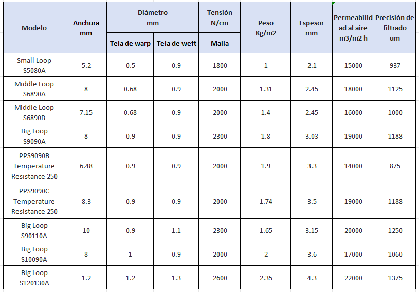 1746754291205495.jpg 西班牙语参数.jpg
